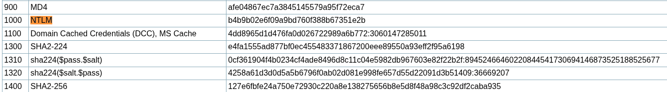 hash mode NTLM