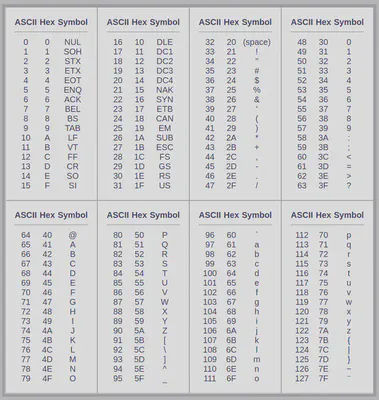 ASCII Codes Table